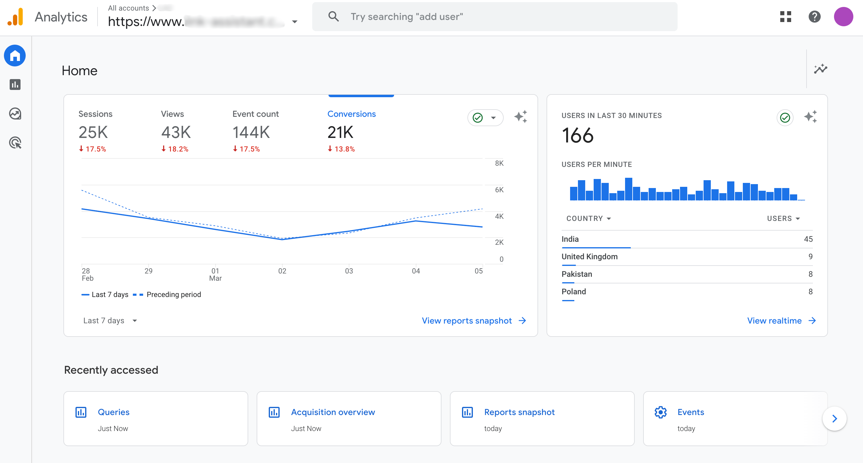 Google Analytics