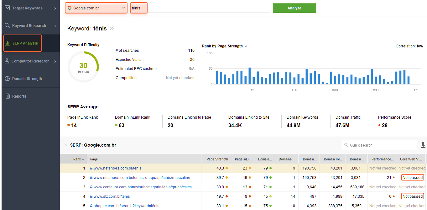 SERP  analysis of Rank Tracker