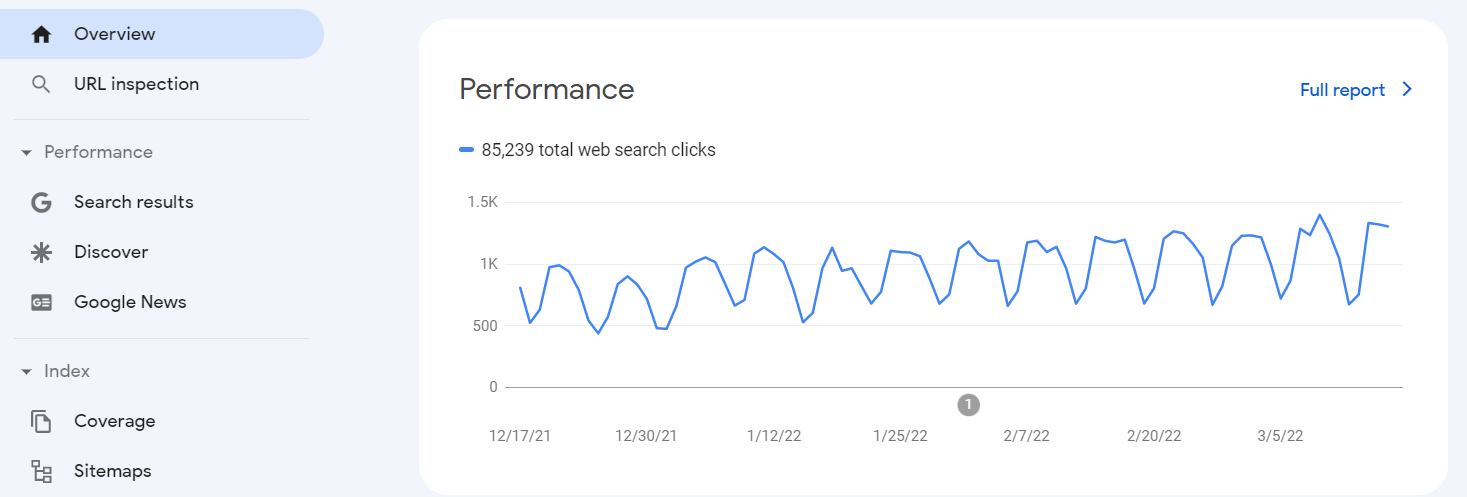 Google Search Console