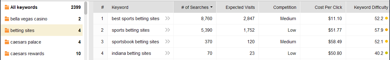 enjoy your keyword groups