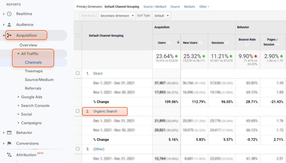 Check goal conversion rate from the organic