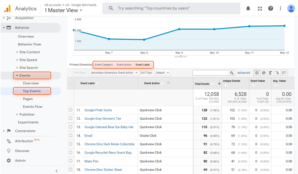 Behavior section in Universal Analytics allows you to overview your events