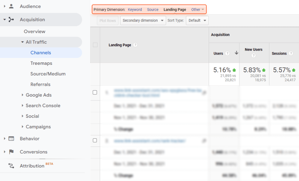 Identify your top landing pages brining most of the organic traffic