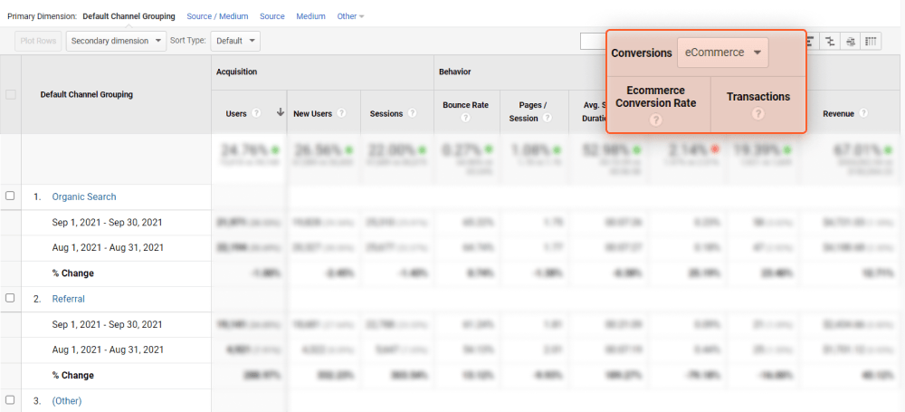 Transactions from organic leads