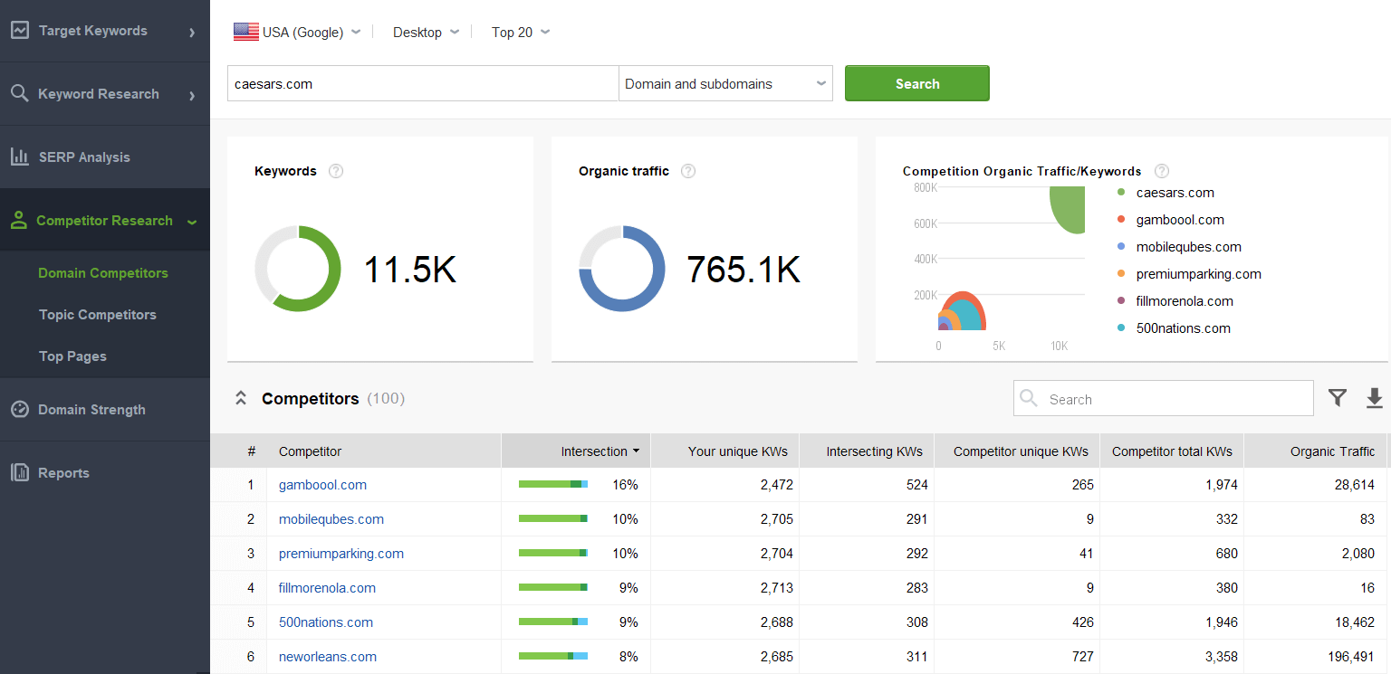 Domain Competitors module of Rank Tracker