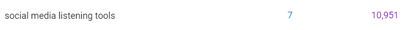 enabling subdomain tracking in Rank Tracker