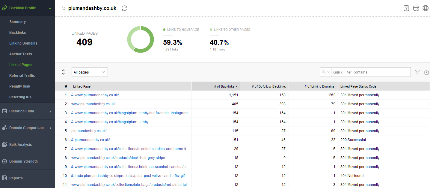 Find the most linked-to pages