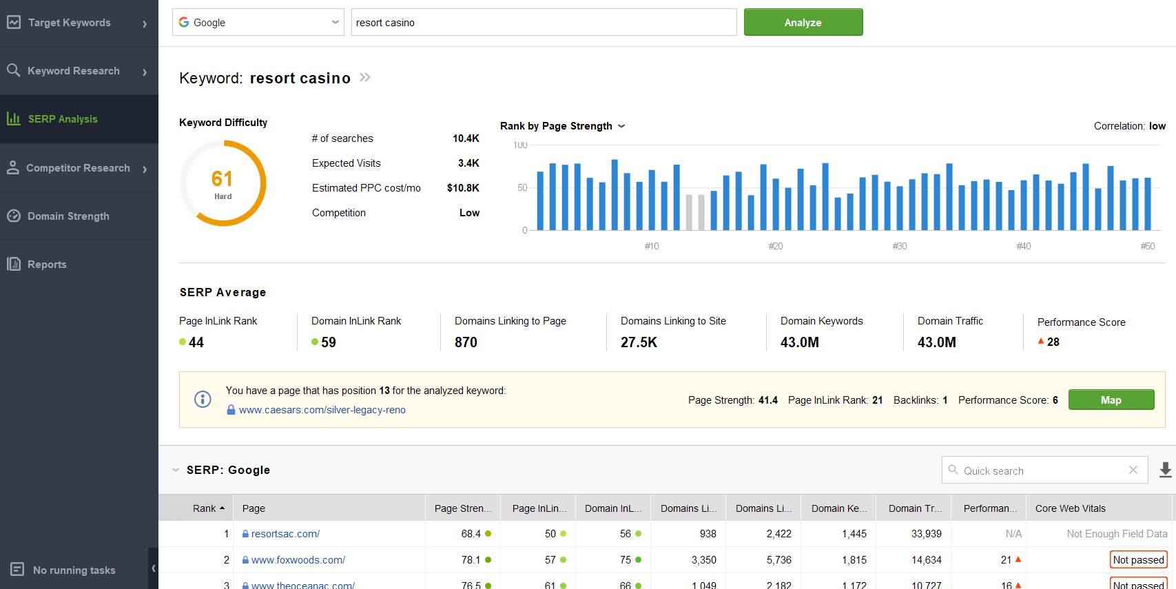 custom events on Rank Tracker graphs are marked green