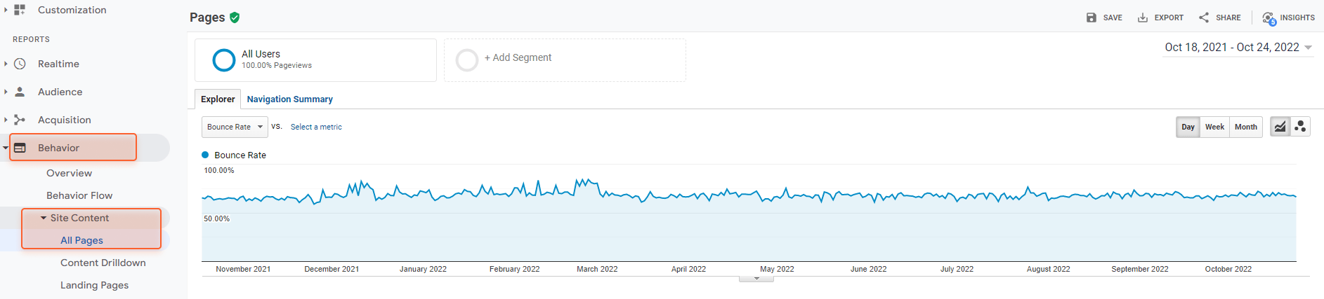 Behavior > Site Content > All Pages