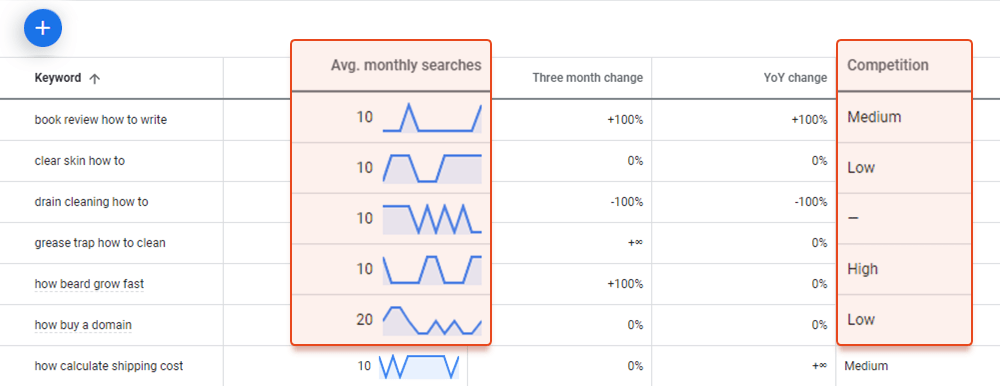 Research keyword trends in Google Planner