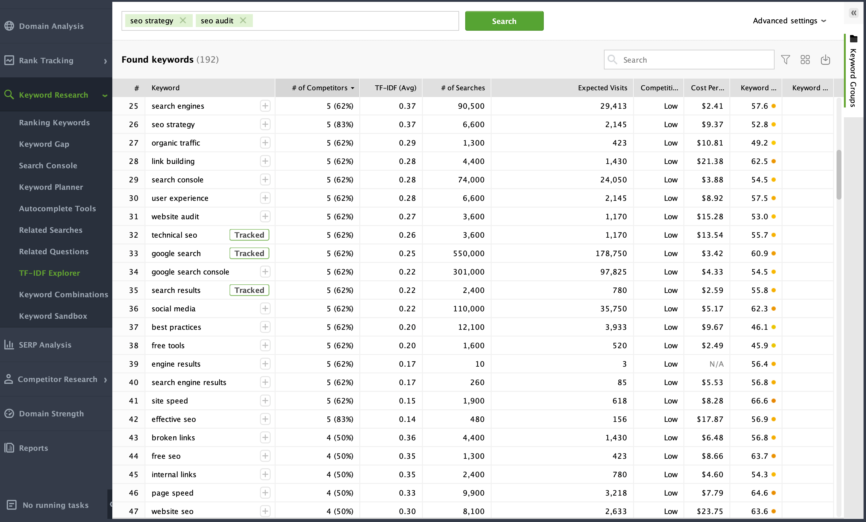 Rank Tracker tool
