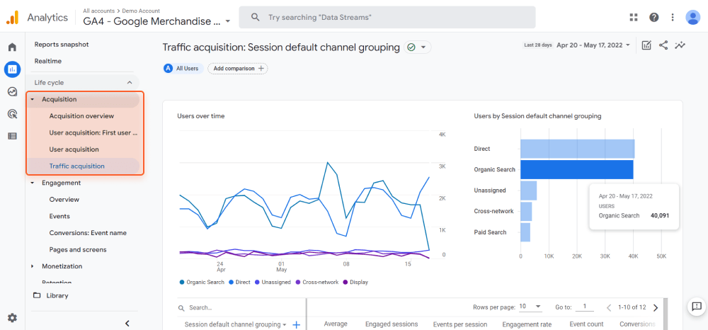 Acquisition in GA4 will show all your organic traffic