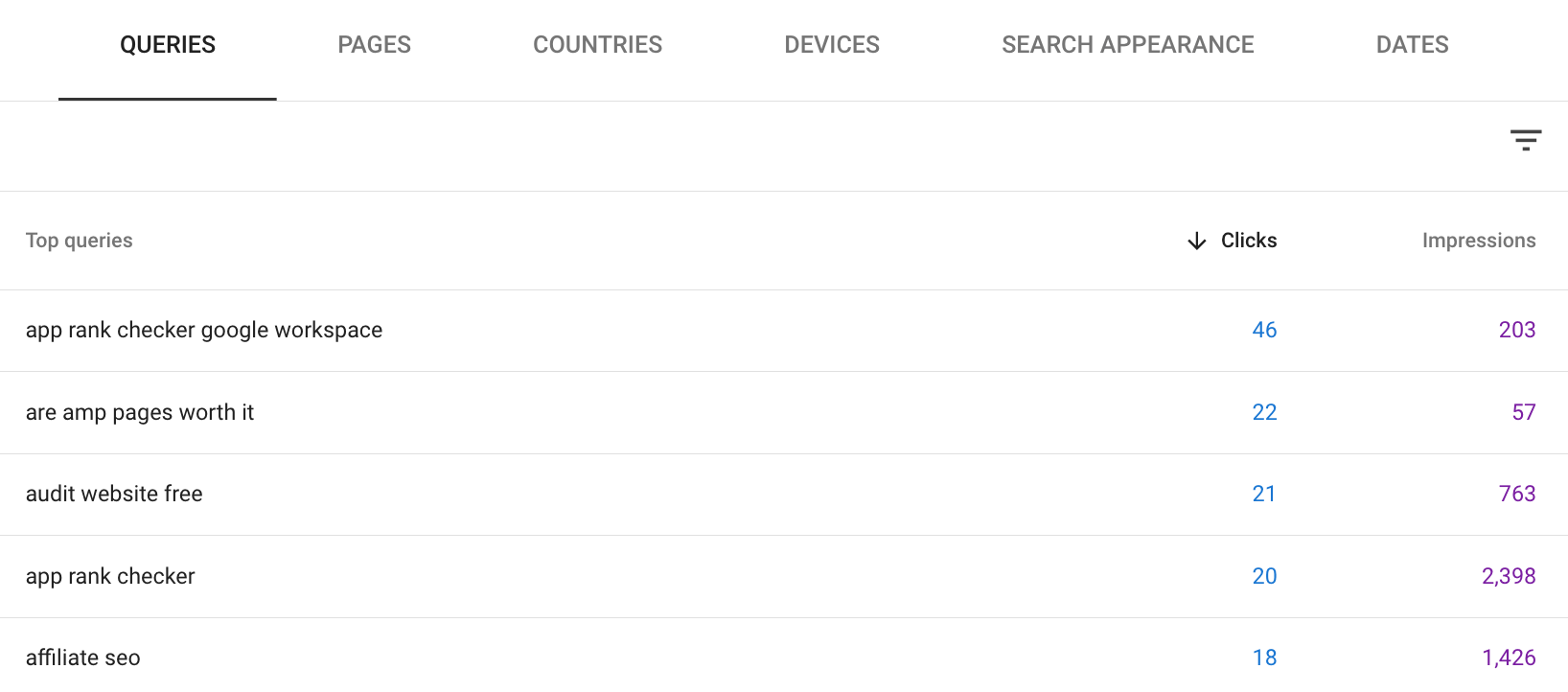 Google Search Console report