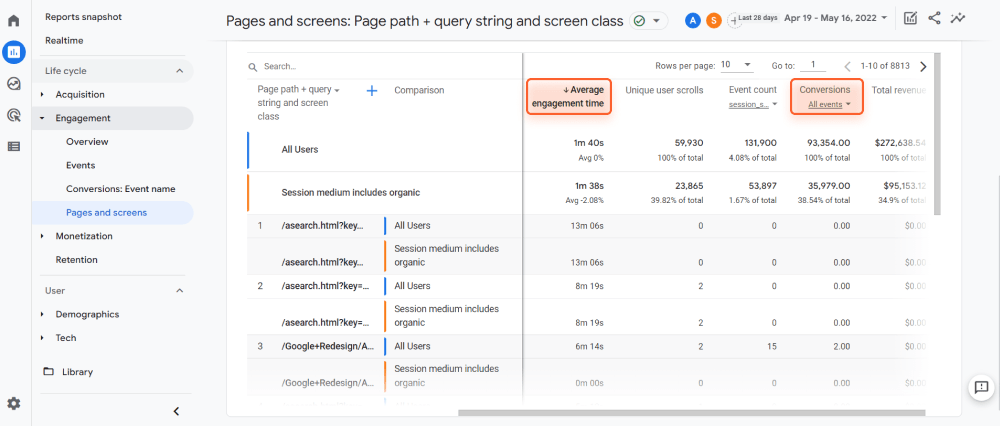 Analyze engaged sessions and average engagement rate to improve user retention and conversion