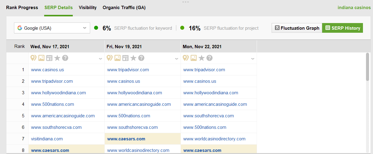 specify the data to import to Rank Tracker
