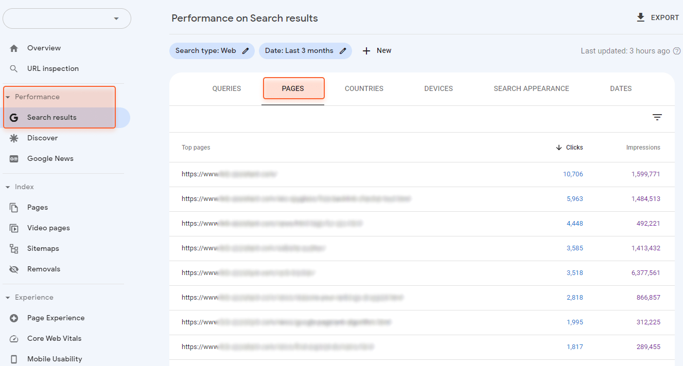top performing pages in google search console