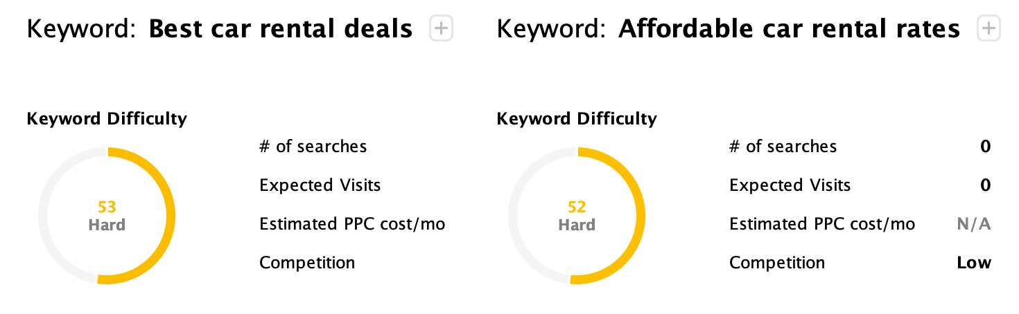 Keyword metrics in Rank Tracker