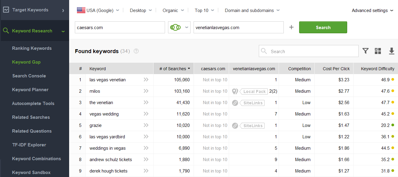 Choose a URL you want to generate hreflang for, click Add Localization, and select the language and region you need
