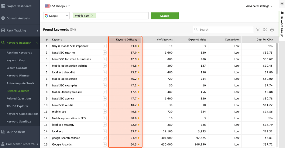 Keyword difficulty in Rank Tracker