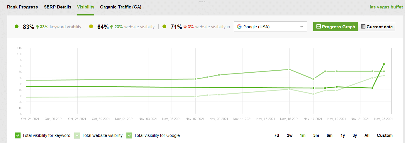visibility progress graph