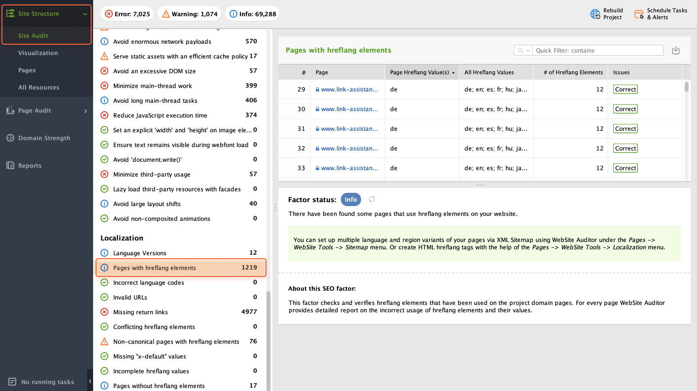 Pages with hreflang elements