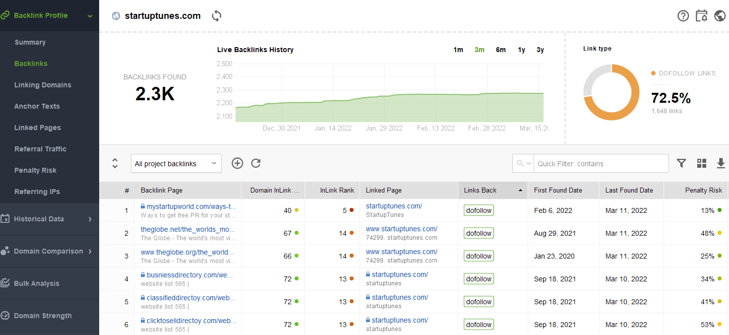 SEO SpyGlass backlink profile overview