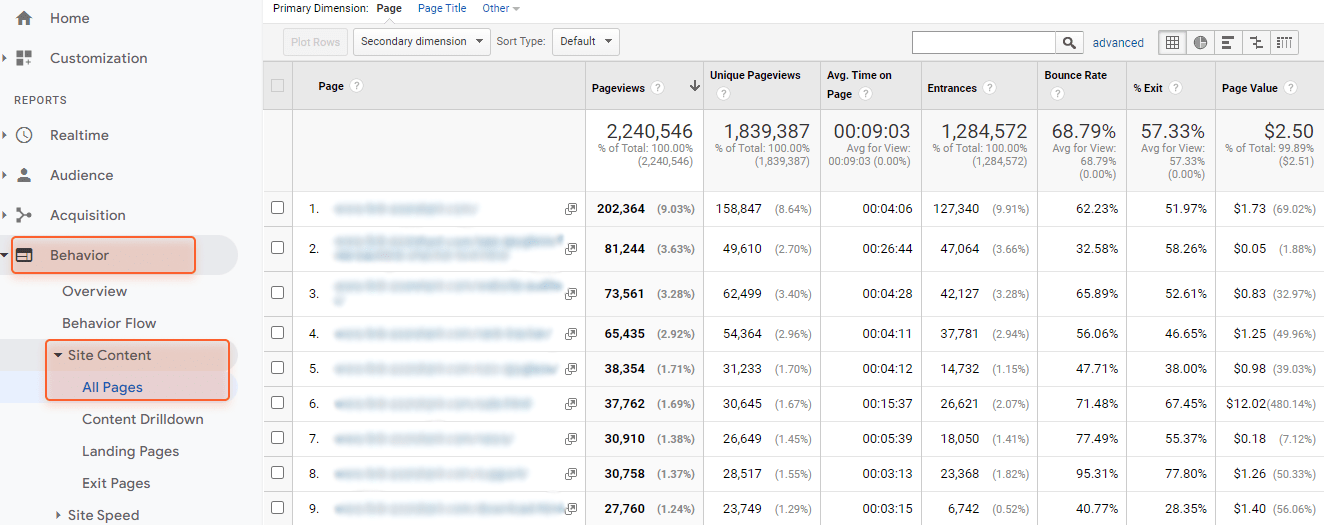 top pages in google analytics