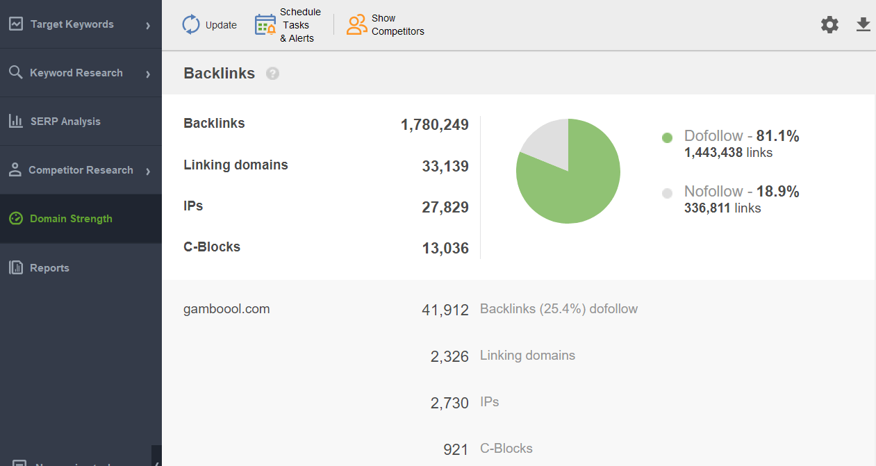 Backlinks section of the Domain Strength module