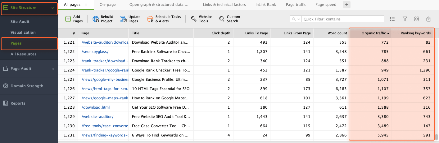 Organic traffic and Ranking keywords