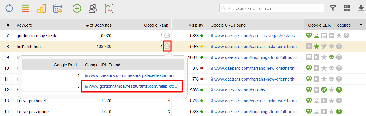 alternative URLs in Rank Tracking module