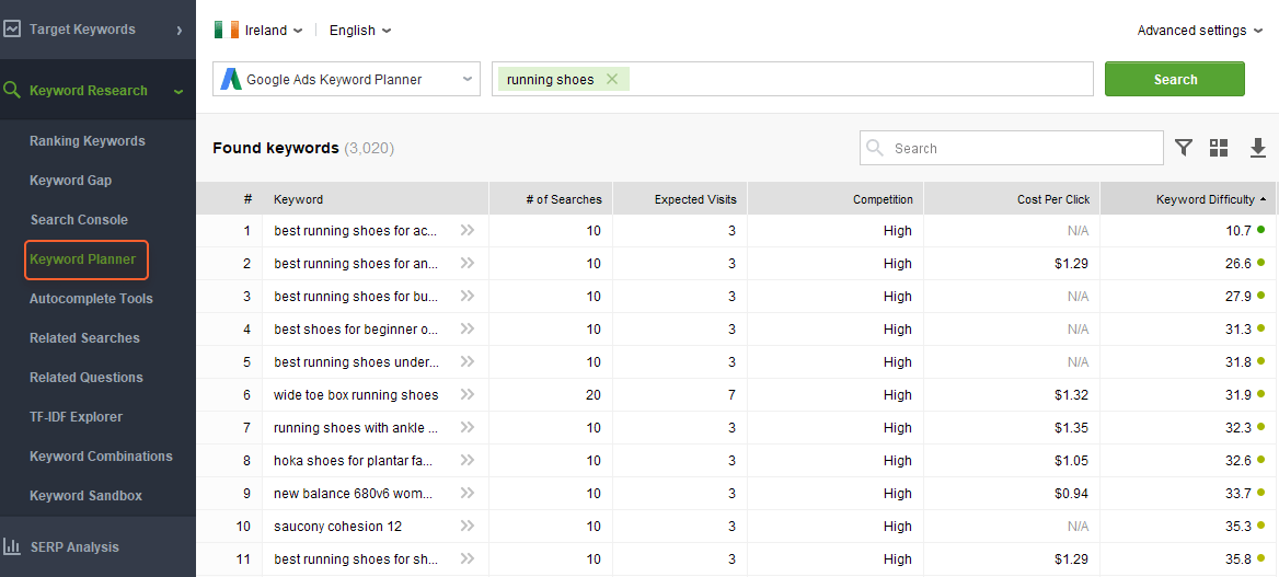 keyword planner module of rank tracker