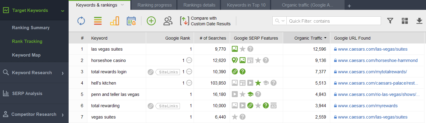 Backlink Profile > Penalty Risk section of seo spyglass