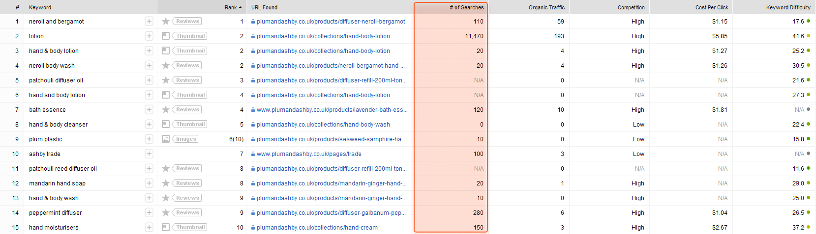 # of Searches column