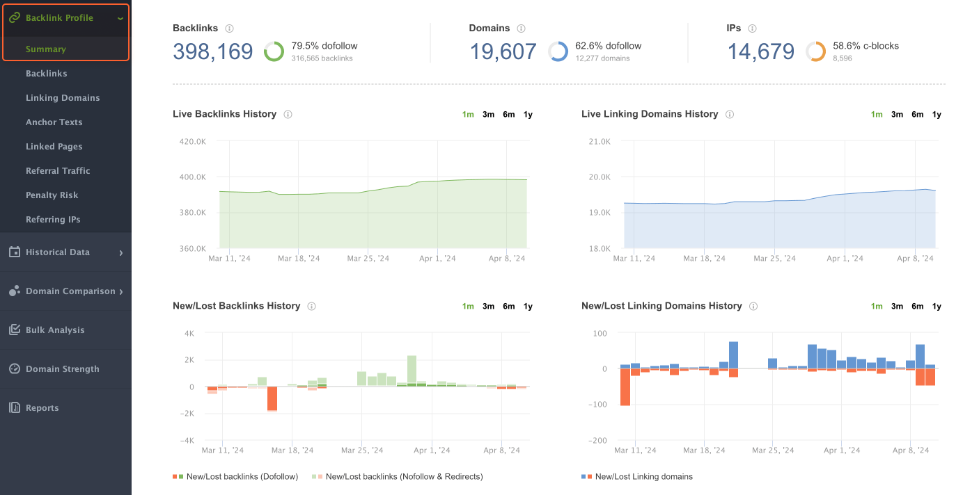 Backlink profile in SEO SpyGlass