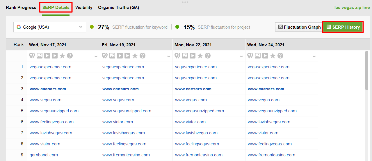 track top 30 competitors in SERP History module