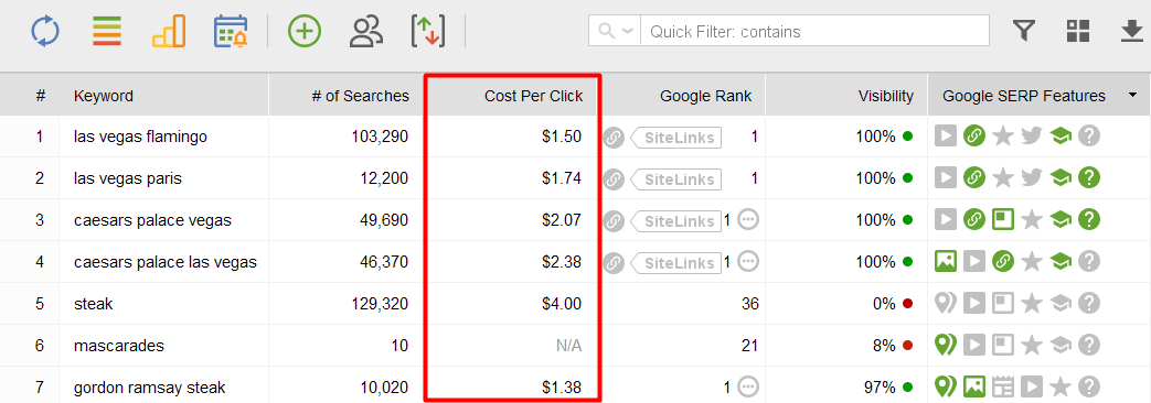 analyse keywords' cost per click