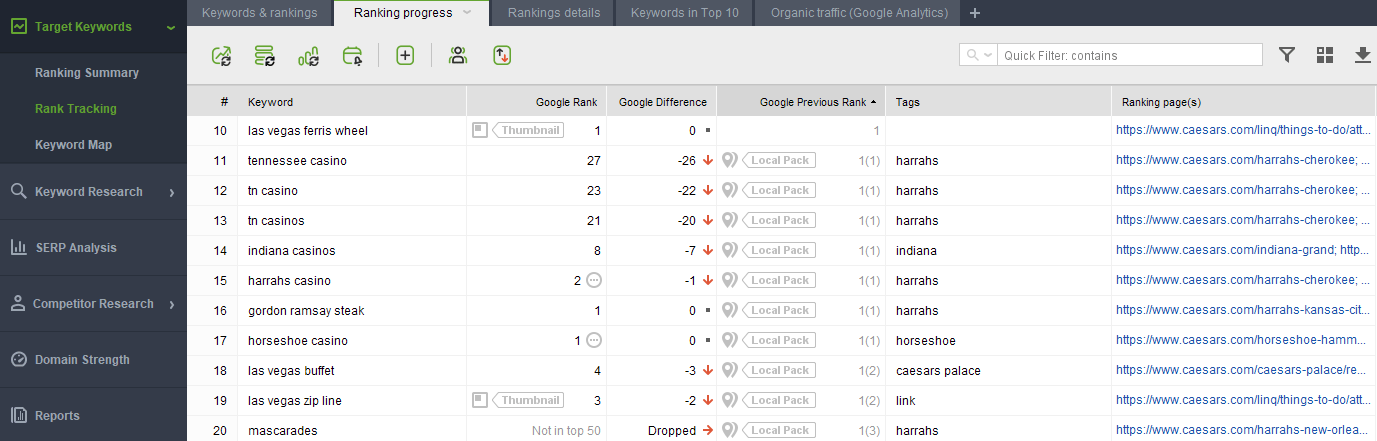 Check keyword positions before the redesign