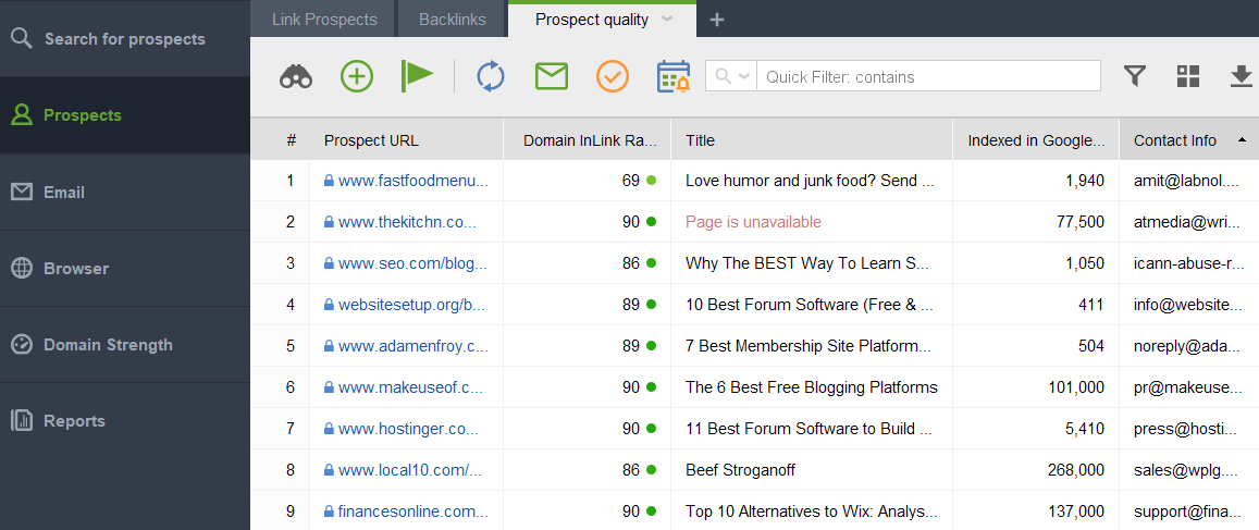Keyword Gap tool