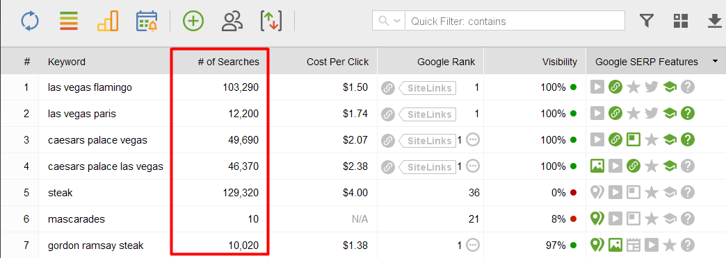 the number of searches column