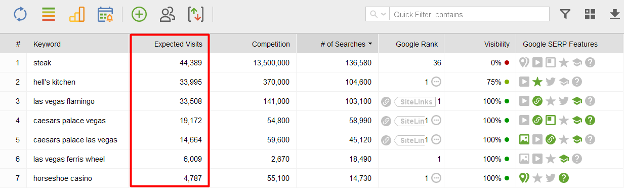 estimate expected visits