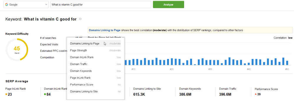 SERP Analysis widgets
