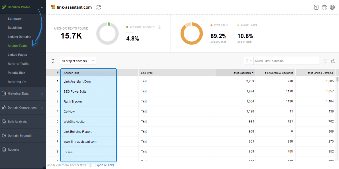 checking anchor texts in SEO SpyGlass