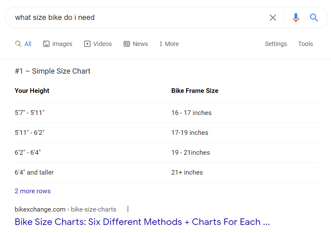 Long-tail keyword example