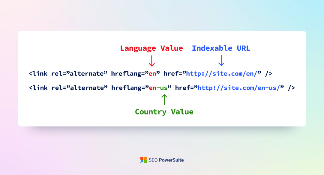 hreflang tags example