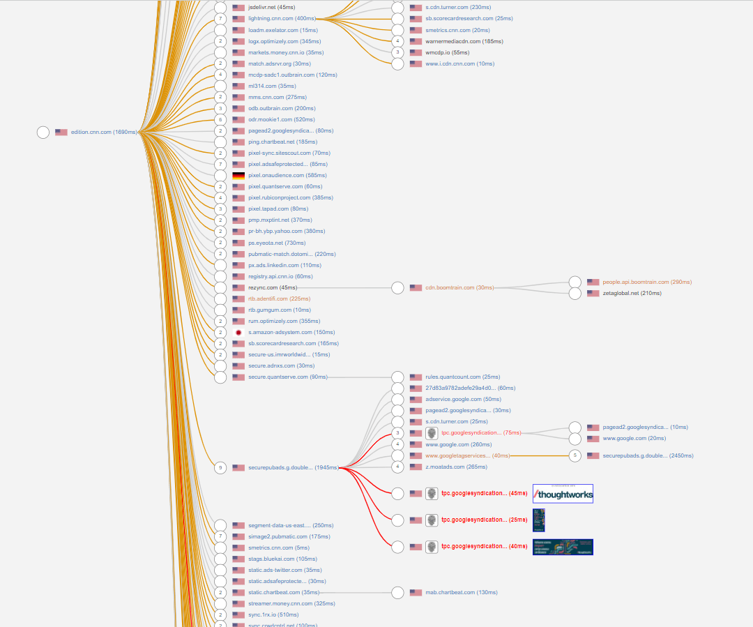 Tracking codes on a single CNN news articles