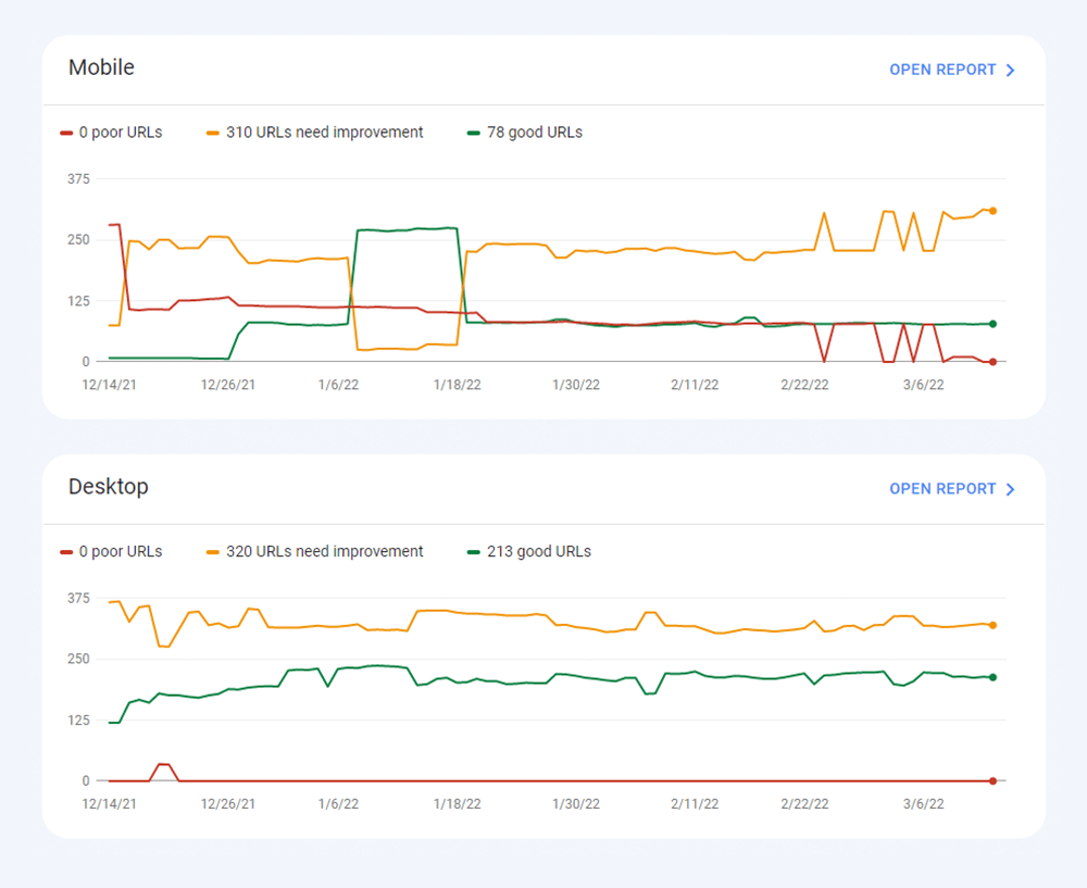 Core Web Vitals-Bericht in der Search Console