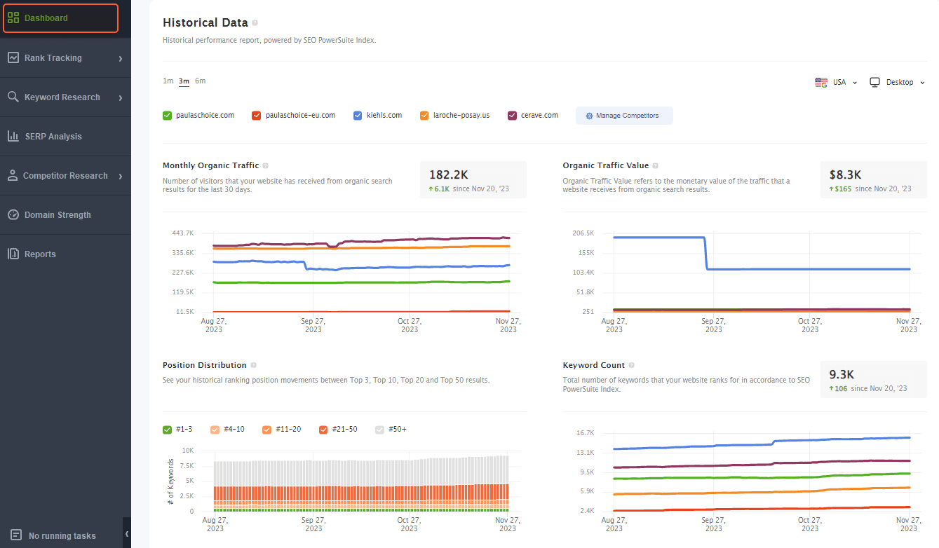 rt dashboard