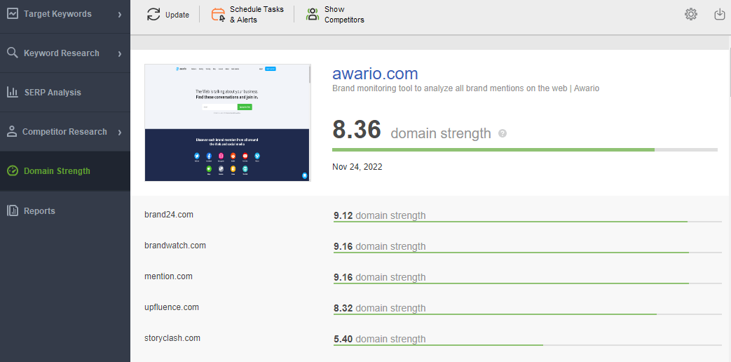 checking domain strength in Rank Tracker
