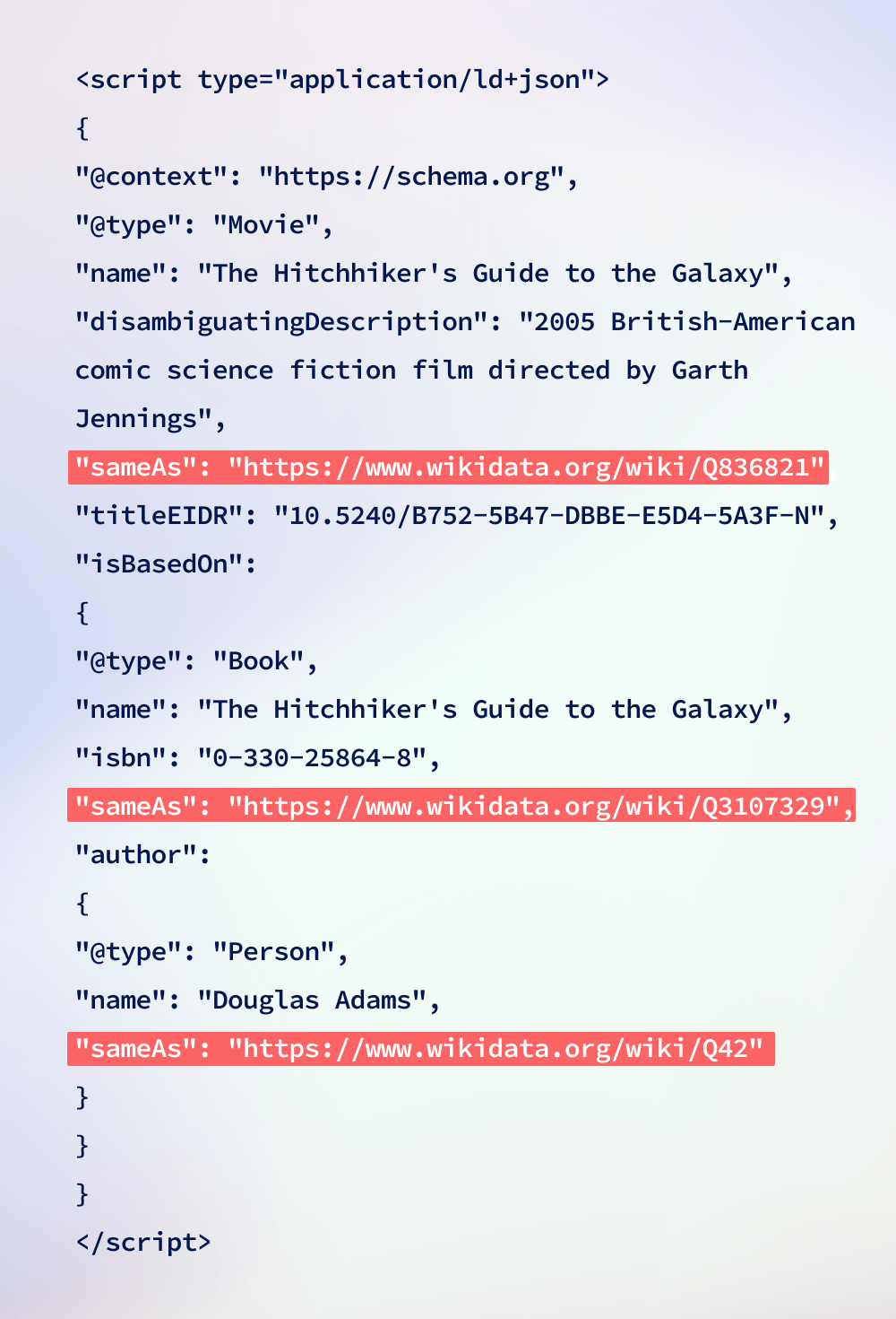 example of implemented sameAs property