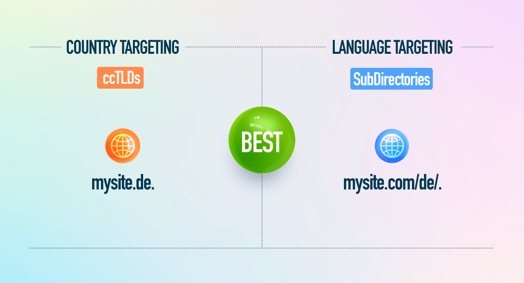 country and language targeting